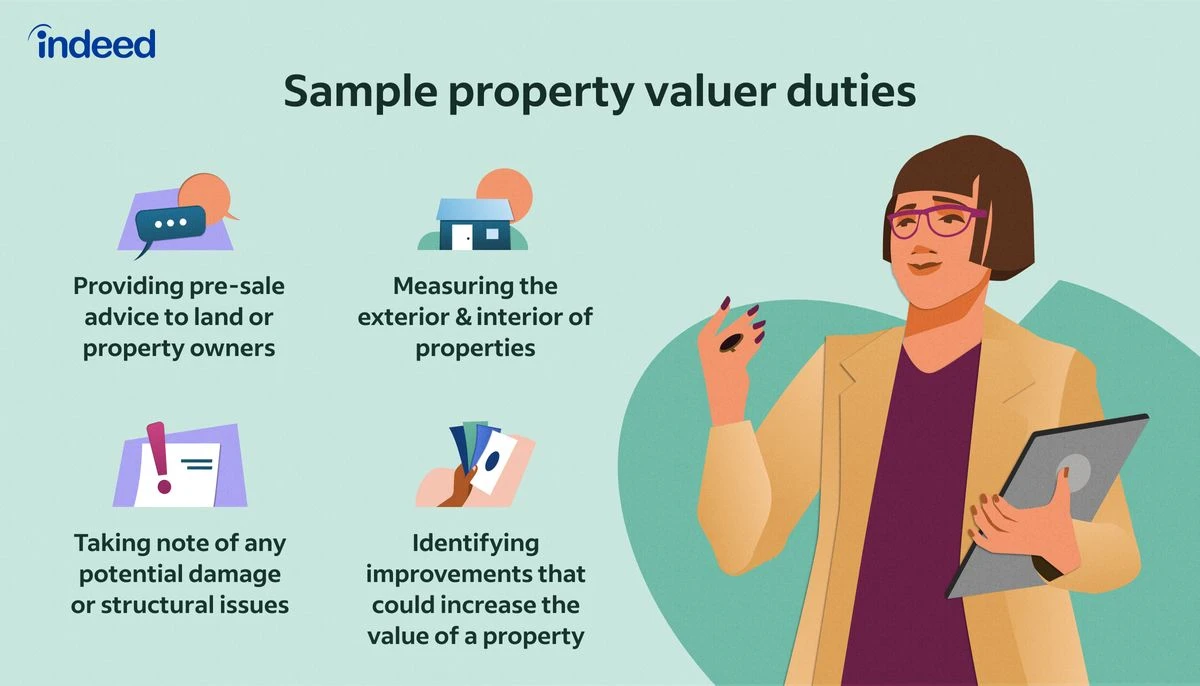 The Role of an Estate Agent in Property Valuation